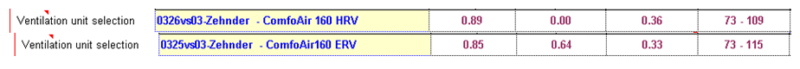 ComfoAir 160 has both ERV and HRV data that can be used to scale other ComfoAir units performance.