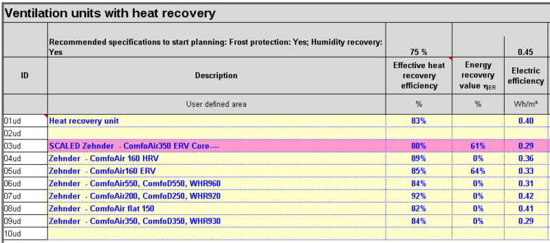 Scaled data entered into PHPP.