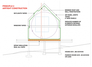 Great Passive House primer (includes eye candy and clear diagrams!)