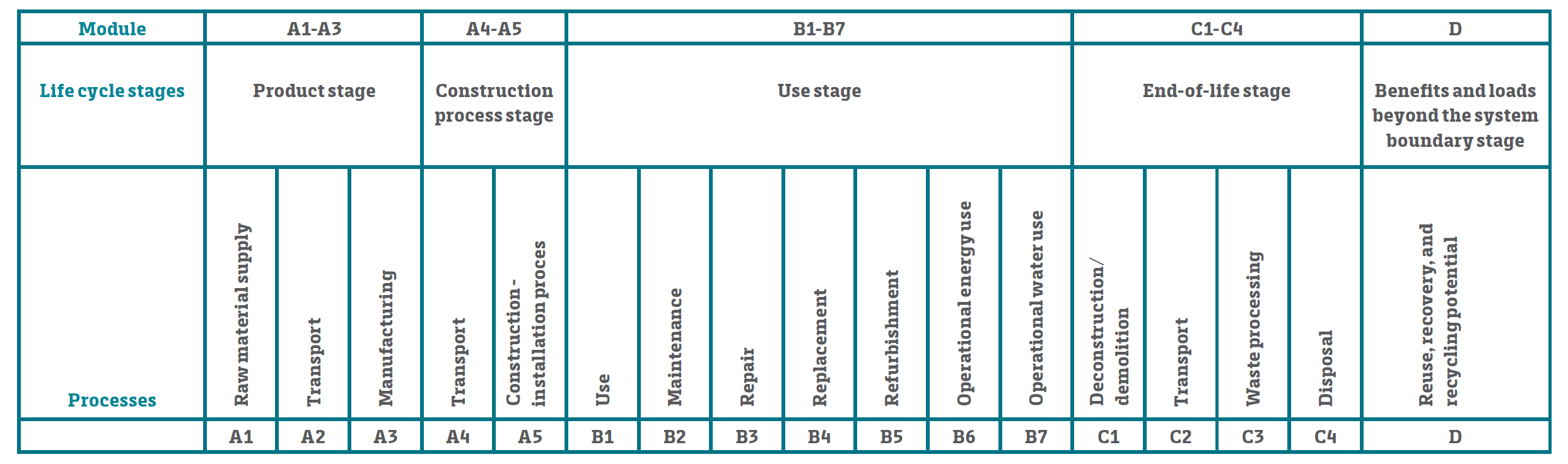 Carbon modelling available at design stage - Sustainable Engineering Ltd.