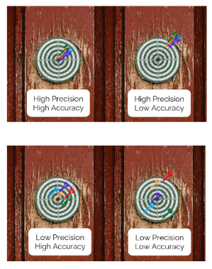 Predictive energy modelling is good but accuracy of results are more important than precision