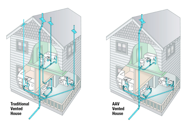 AAVs in Passive House graphic by Mechanical Hub